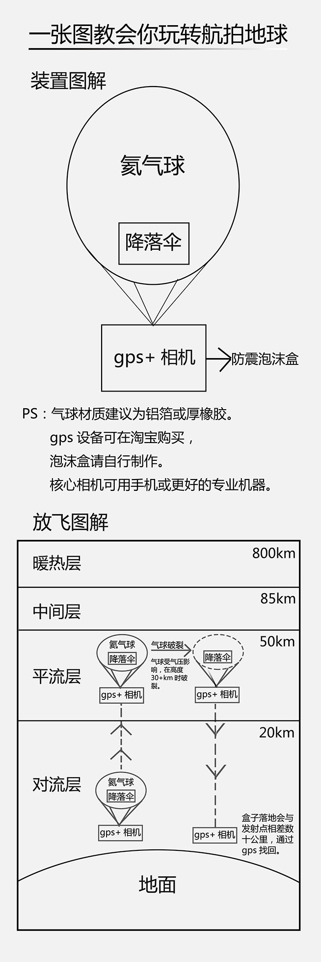 一张图教会你拍地球654.jpg