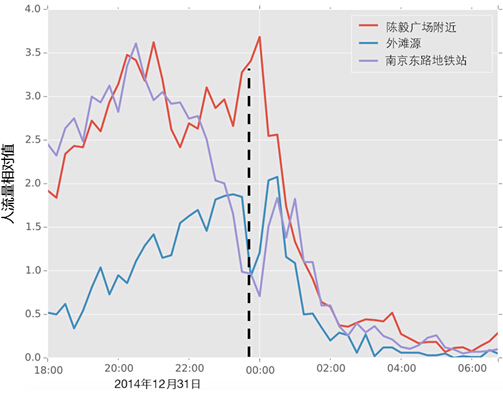 外滩踩踏事件的真相大数据