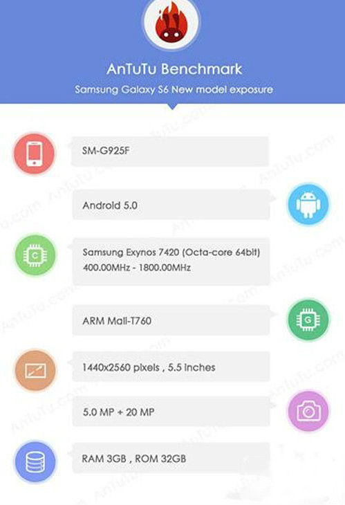 三星新旗舰Galaxy S6确定使用4GB RAM