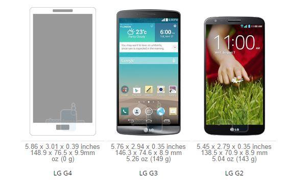 旗舰LG G4再曝光，这货背叛G3变弯了