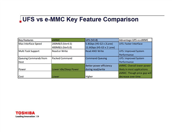 完爆eMMC 5.0，S6的UFS 2.0新闪存标准