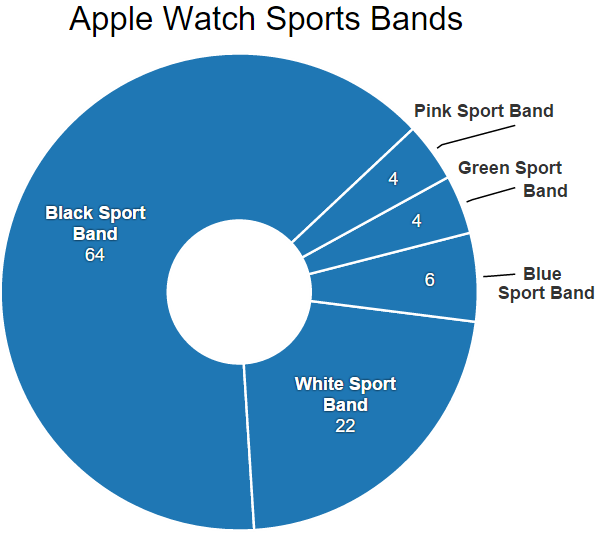 乞丐中的乞丐：Apple Watch黑色运动版最多人抢