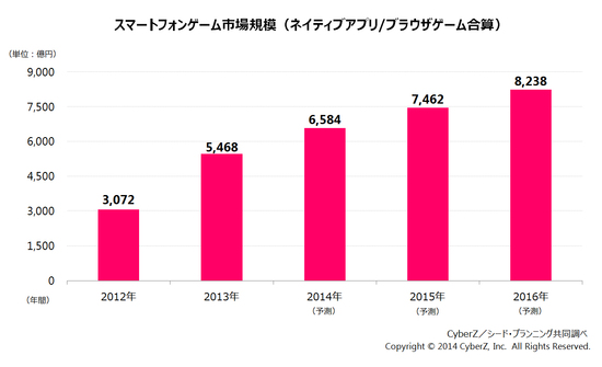 调查报告称：日本游戏业已面临重大危机