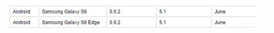 三星S6将升级安卓5.1，支持无损出图