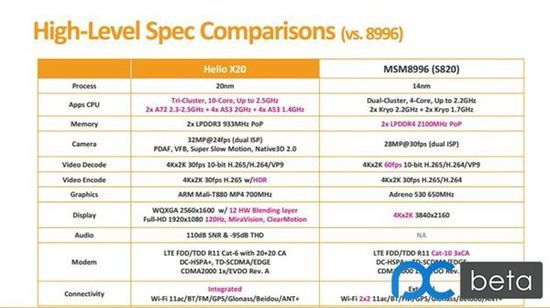 抛弃高通？小米新旗舰将配MTK十核CPU