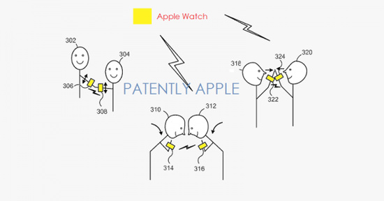 苹果新专利曝光：肢体动作可启动信息交换