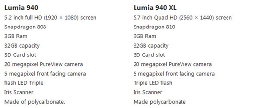 1%要崛起？Lumia 940价格瞬秒iPhone 6