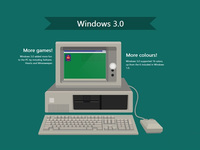 9张图看懂：从Windows 1.0到Windows 10