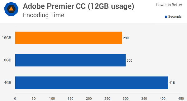 Windows 10多少内存最适合？8GB！