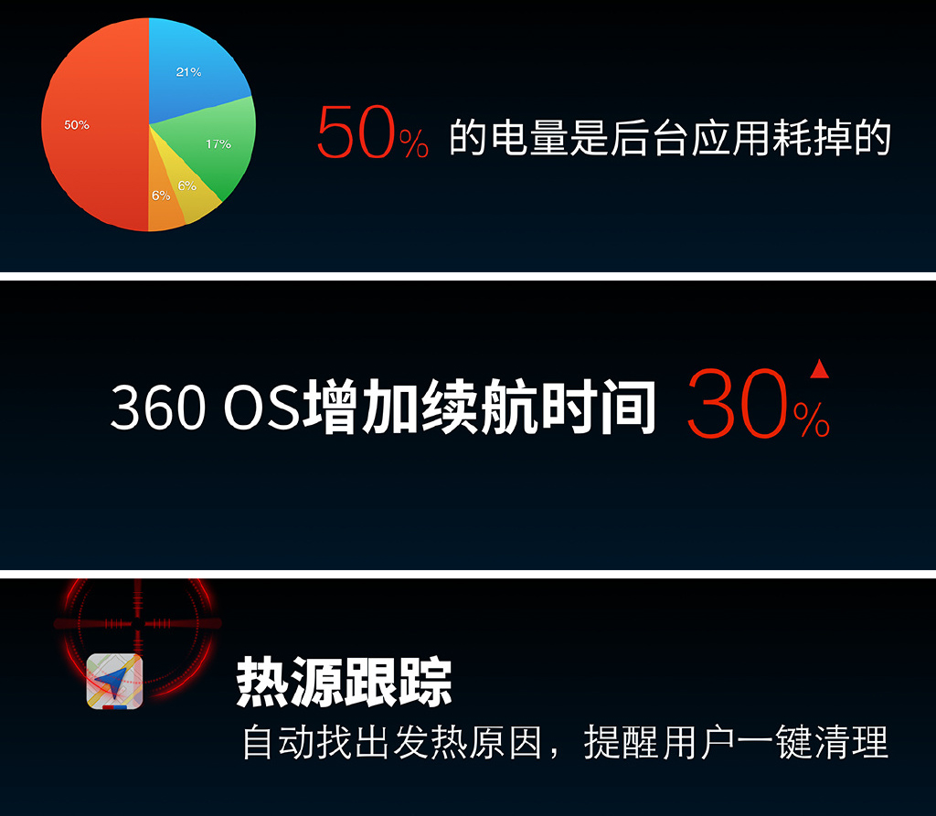 奇酷360 OS发布：安全性秒苹果，自带12万保险