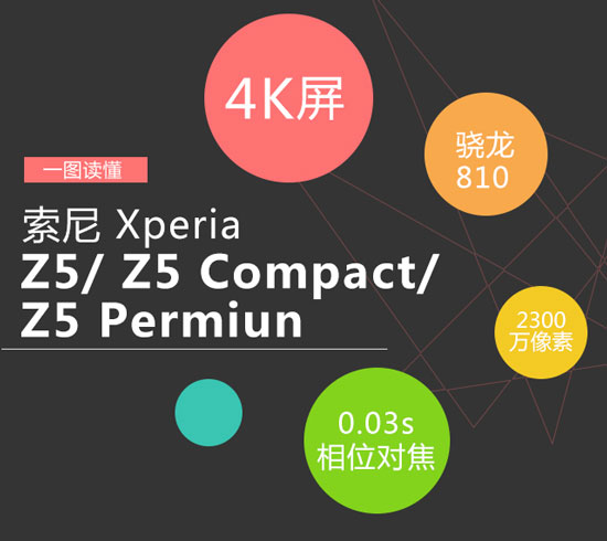 图姐：一图读懂索尼Xperia Z5三新机
