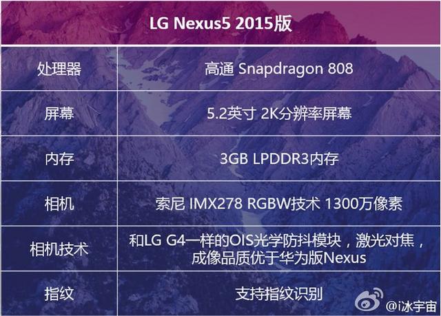 LG版Nexus命名为Nexus 5X，399美元起