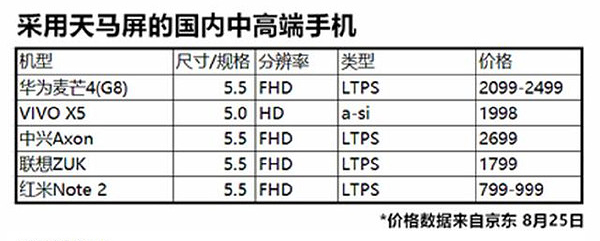 深扒小米回应“换屏门”，真被诋毁还是咎由自取？