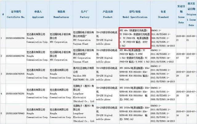 HTC A9外观/售价大曝光：有玫瑰金色，国行3299元