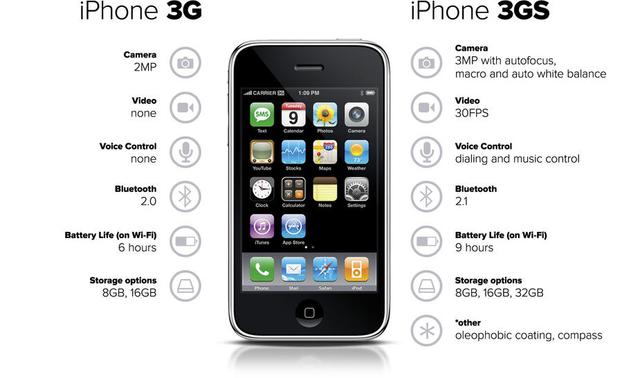 iPhone每代的s，你确定知道是什么含义？