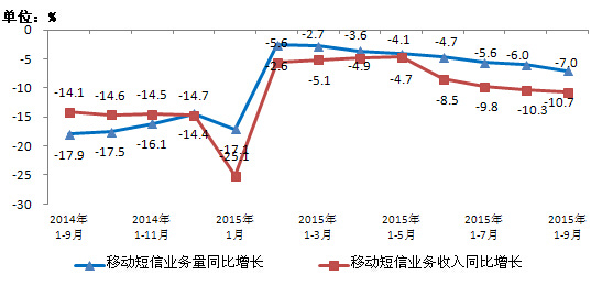 手机人均流量350M 你达到了吗？