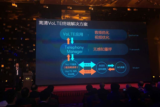 中国移动首款VoLTE手机A2正式发布：搭载骁龙620芯片