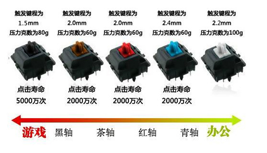 游戏本将迎来键盘革命？机械键盘你知多少