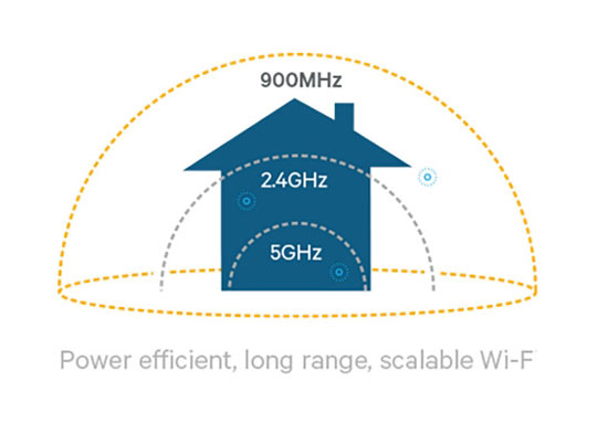 新一代WiFi标准发布：低功耗、穿透力更强