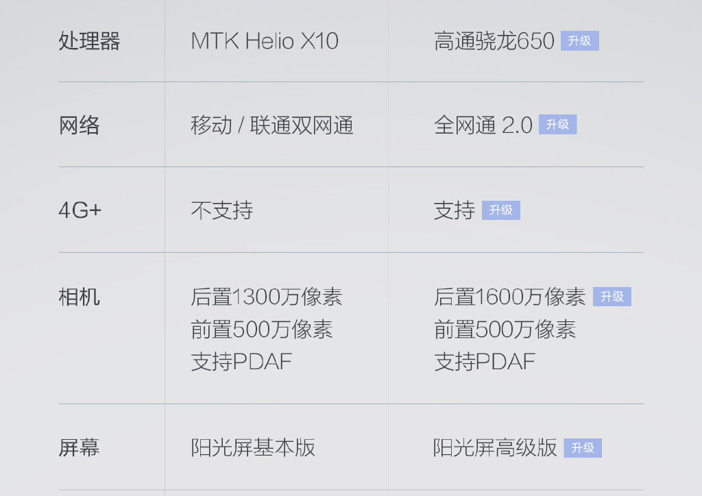 贵100元！红米Note3全网通版1月17日开抢