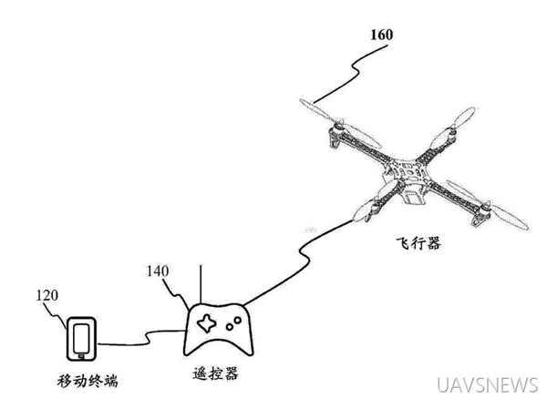 百般武艺集一身 细数小米无人机10大专利