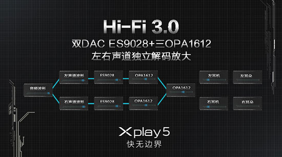 曲面屏6G内存，vivo Xplay5发布3698元起