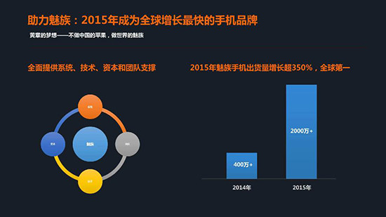 超越iOS！YunOS智能手机突破7000万