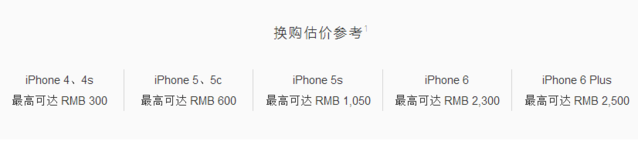 苹果以旧换新估价再降，iPhone 5s用户最悲催