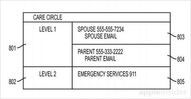 遇到危急事情不要慌，苹果新专利能帮你忙