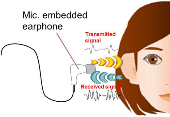 NEC研发耳机识别系统：几乎百分百的准确度！