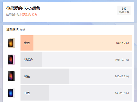 小米5全色系首次开卖，再次秒罄！抢不到因你选不对颜色