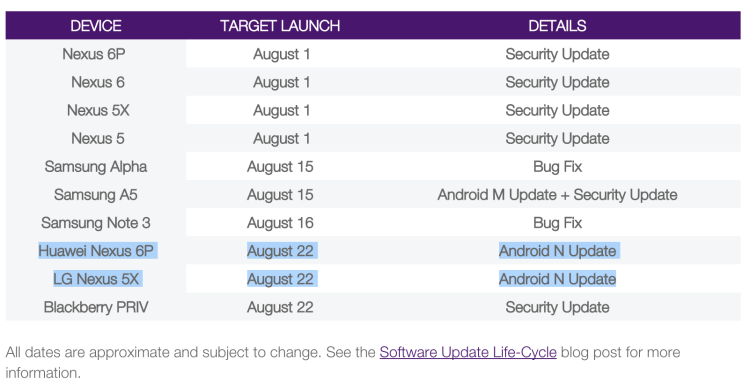 Nexus用户有福了 Android 7.0即将推送