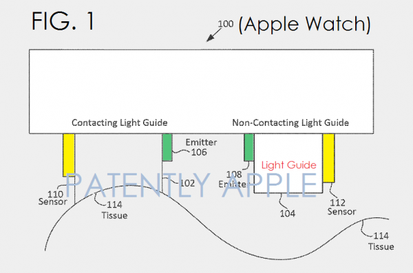 苹果专利：让Apple Watch更精准地监测心率