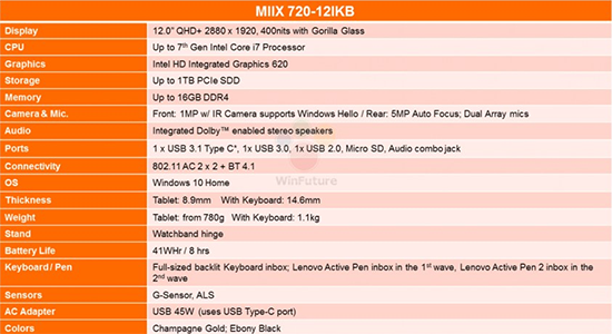 联想Miix 720平板曝光：提前狙击Surface Pro 5？