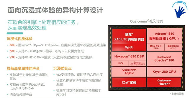 骁龙835处理器有啥特别？10nm八核心 五大重点有升级
