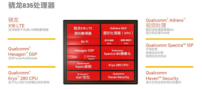 骁龙835处理器有啥特别？10nm八核心 五大重点有升级