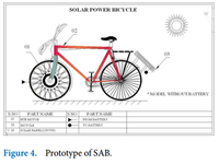 节能又环保！印度新型太阳能自行车可减少60%车辆污染