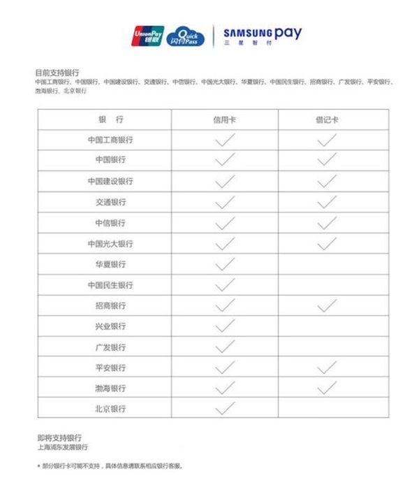 Samsung Pay再添新成员：渤海银行信用卡/借记卡上线