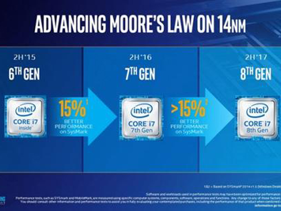 Intel第八代Core被泄露：性能提升15%  