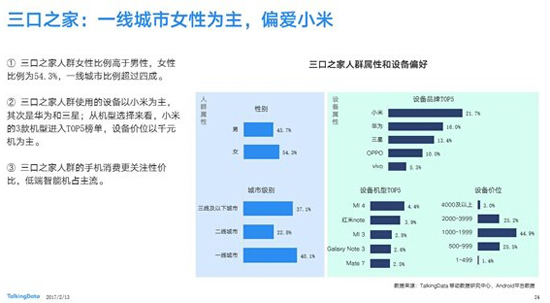 TalkingData调研报告：中低端国产千元机最受欢迎