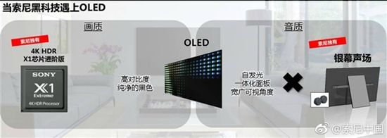 屏幕黑科技！索尼4K OLED电视A1发布