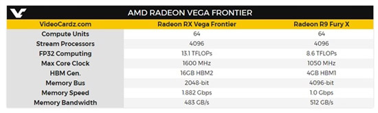 AMD Vega专业显卡终于开启预售：1199美元起