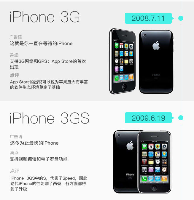 iPhone发售十周年 图说iPhone这十年是如何蜕变的