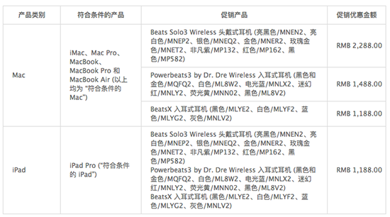 iPhone新品将发 天猫苹果旗舰店启动“学生优惠”买Mac送Beats