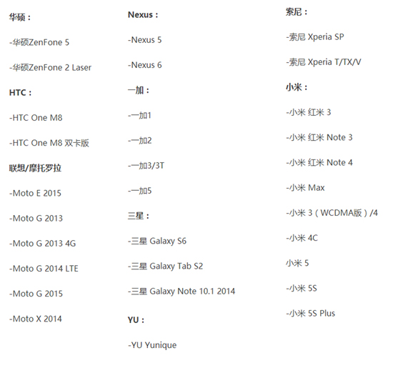 XDA公布安卓8.0全部可升级机型：附ROM下载链接