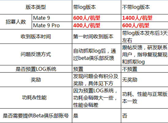 花粉们燥起来！华为Mate 9系列国行版安卓8.0内测开启