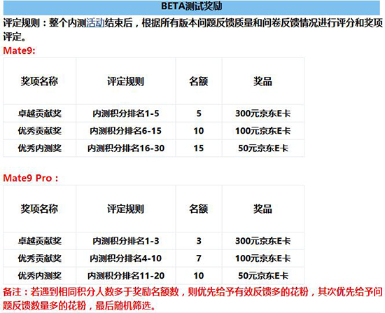 花粉们燥起来！华为Mate 9系列国行版安卓8.0内测开启