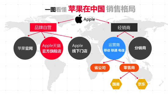 iPhone X天猫全球首发   荣耀小米等多款独家产品锁定天猫双11