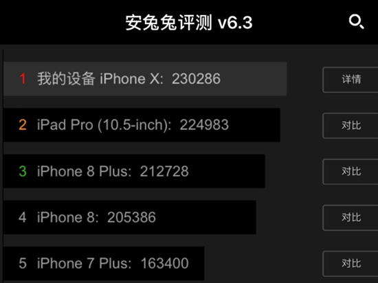 苹果iPhone X安兔兔跑分出炉：性能强悍