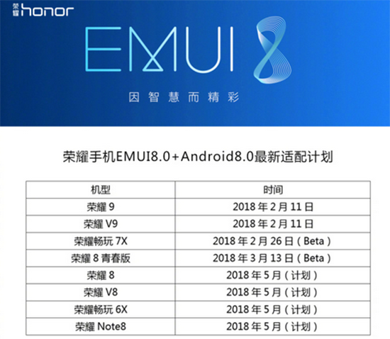 抢先体验EMUI 8.0！荣耀畅玩7X新系统升级申请开放